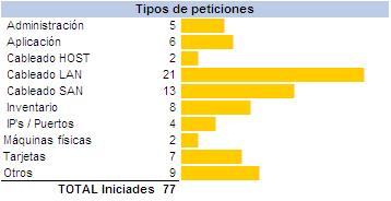 Gráfico Excel con REPL Gráfico Excel con REPL