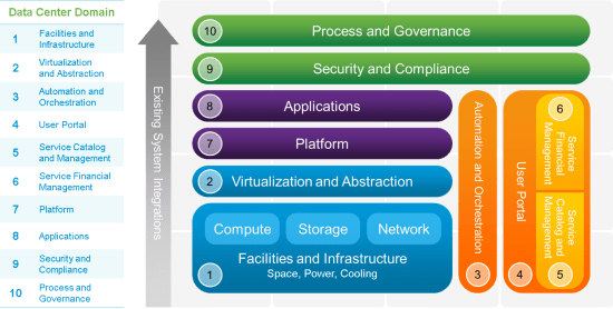 Cisco-Domain-Ten-picture-with-domain-numbers-final-550x278