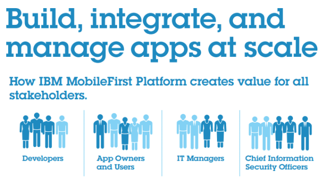 MobileFirst