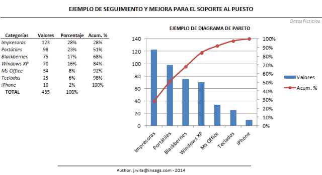 pareto