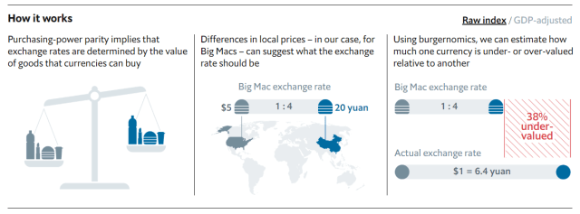 bigmacindex_howitworks